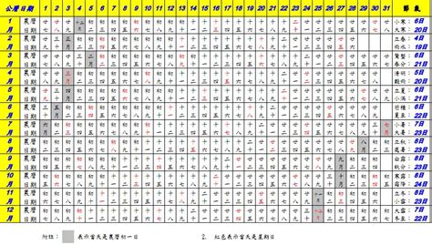 1977年農曆|農曆換算、國曆轉農曆、國曆農曆對照表、農曆生日查。